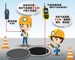 龙岩有限空间操作说明